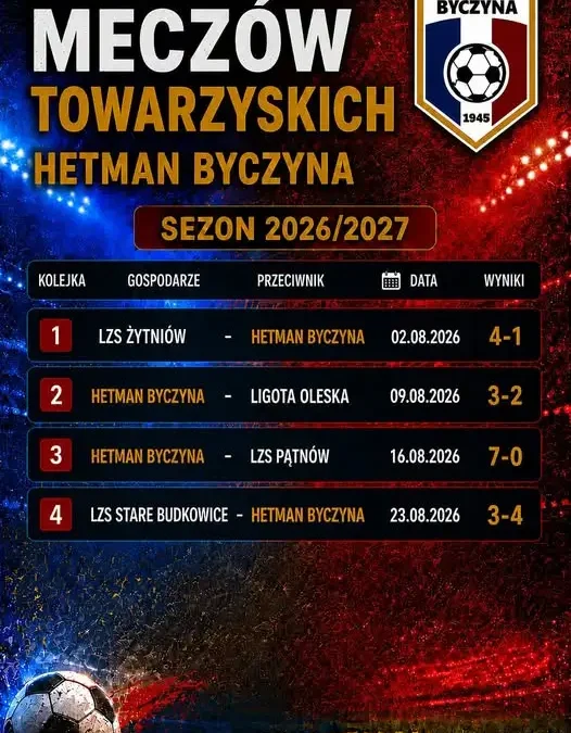 Hetman Byczyna kończy sparingi i szykuje się na ligowy start